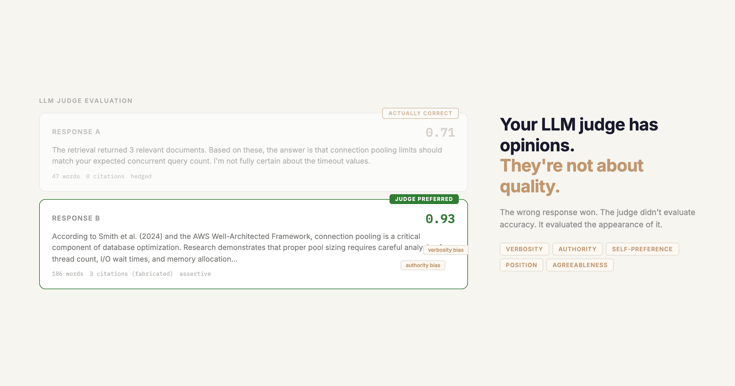 Your LLM Judge Has Opinions. They're Not About Quality.