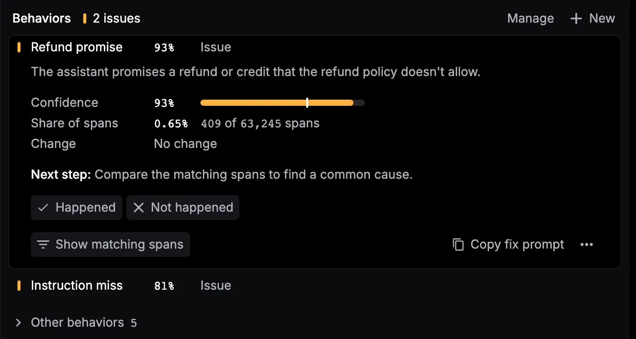 A span's Behaviors section: 2 issues, with Refund promise open at 93% confidence, Happened and Not happened buttons, Show matching spans, and Copy fix prompt