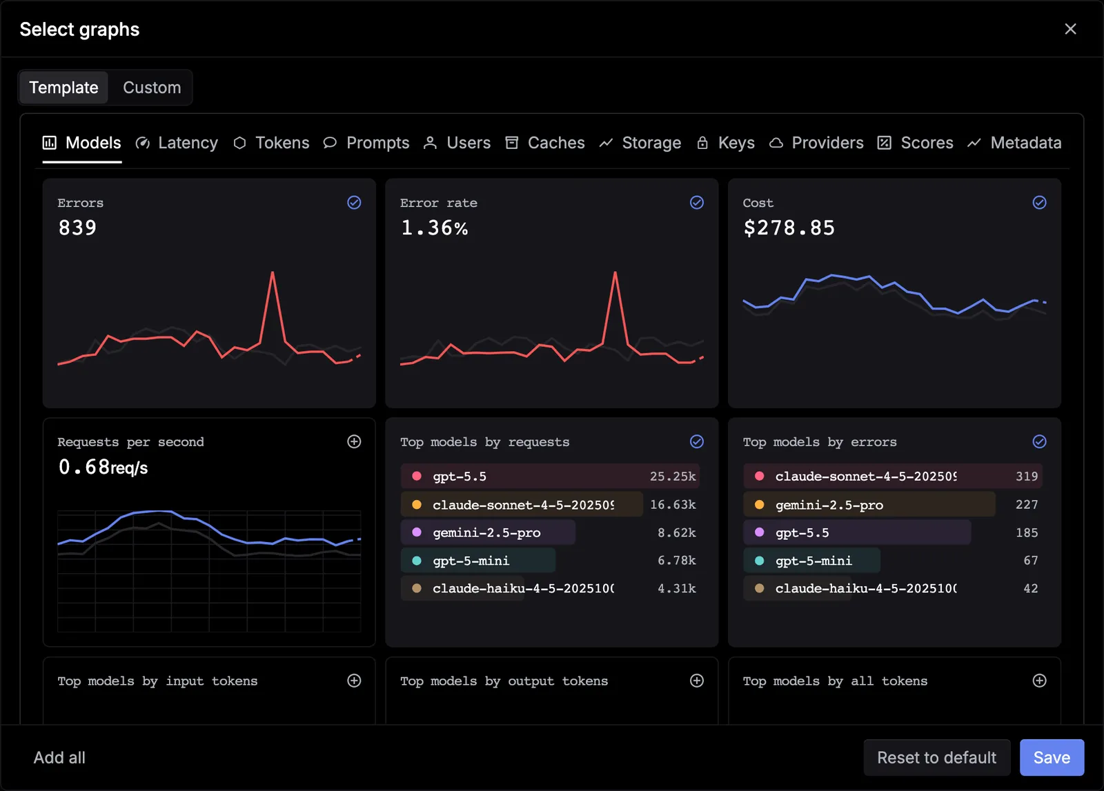 The Select graphs dialog on the Template tab, with sections from Models to Metadata and graph cards marked as added or ready to add