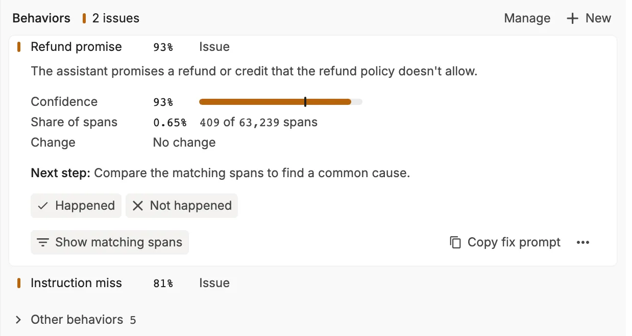 A span's Behaviors section: 2 issues, with Refund promise open at 93% confidence, Happened and Not happened buttons, Show matching spans, and Copy fix prompt
