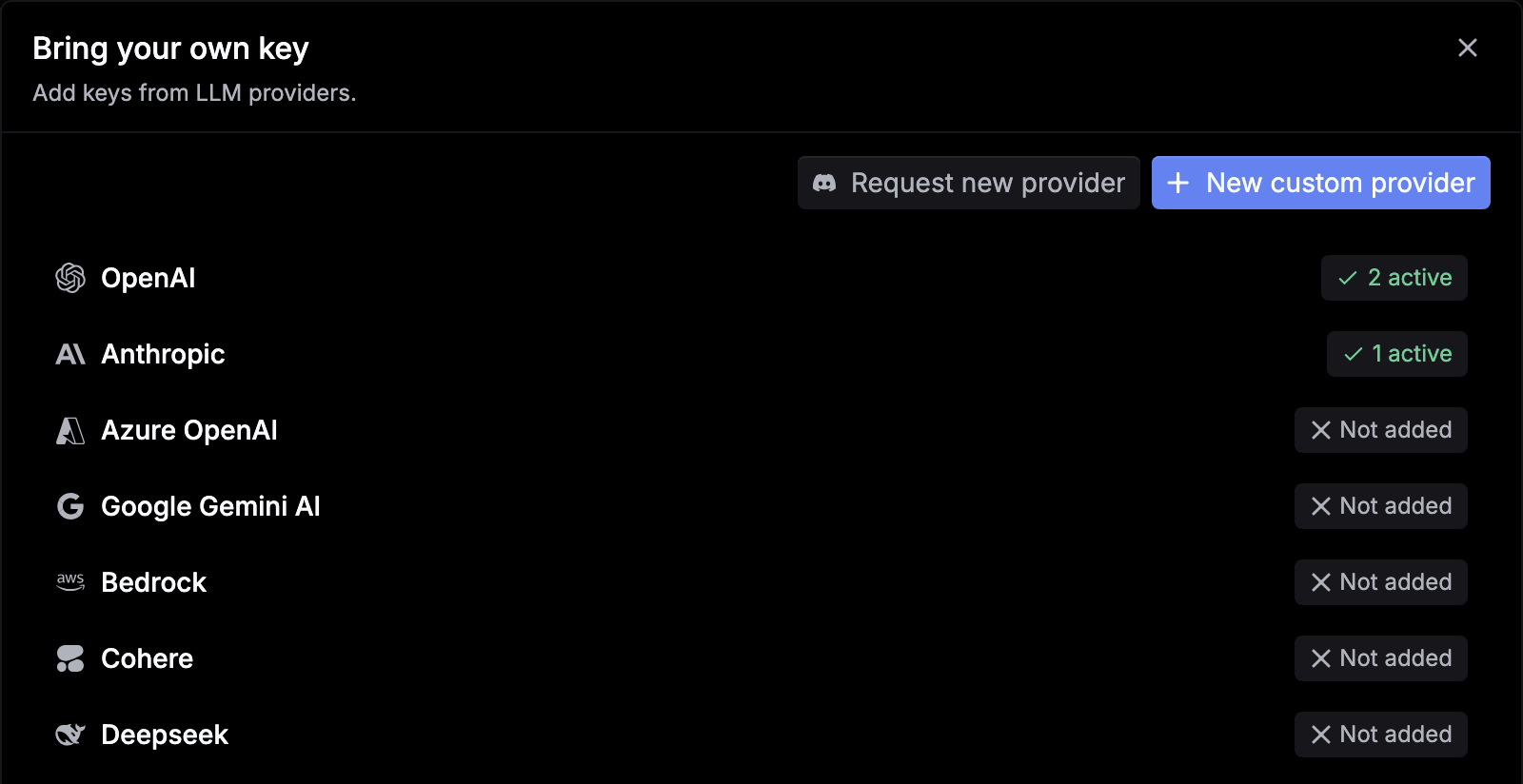 The Bring your own key dialog listing providers: OpenAI with 2 active keys, Anthropic with 1, and Azure OpenAI, Google Gemini AI, Bedrock, Cohere, and Deepseek not added