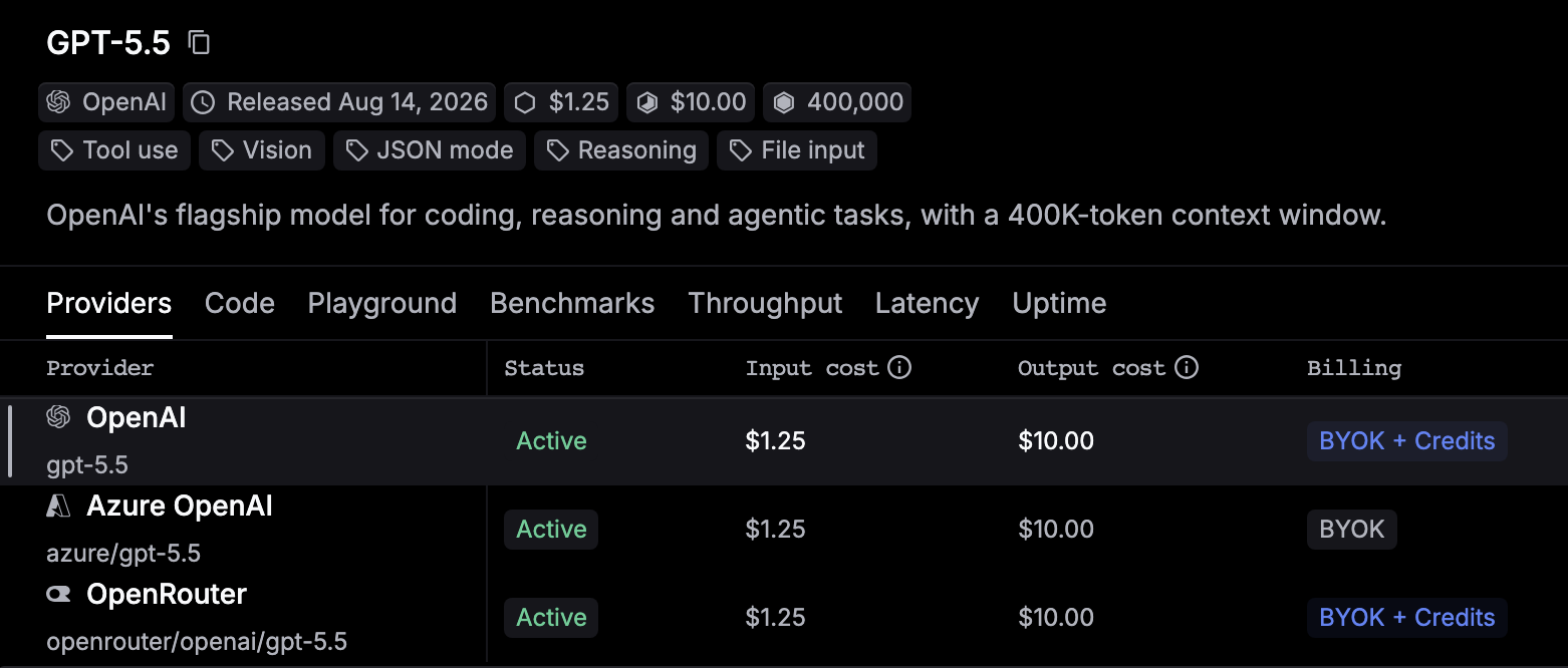The GPT-5.5 detail with maker, release date, price, context window, and capability tags, and a Providers tab listing OpenAI (gpt-5.5), Azure OpenAI (azure/gpt-5.5), and OpenRouter (openrouter/openai/gpt-5.5) with status, input and output cost, and billing