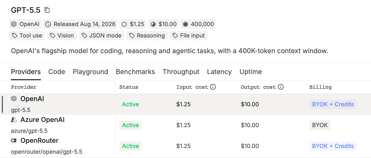 The GPT-5.5 detail with maker, release date, price, context window, and capability tags, and a Providers tab listing OpenAI (gpt-5.5), Azure OpenAI (azure/gpt-5.5), and OpenRouter (openrouter/openai/gpt-5.5) with status, input and output cost, and billing