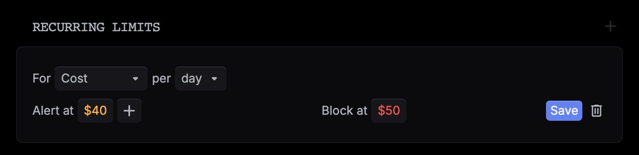 A new recurring limit row: For Cost per day, Alert at $40, Block at $50, with a Save button