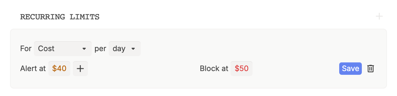 A new recurring limit row: For Cost per day, Alert at $40, Block at $50, with a Save button