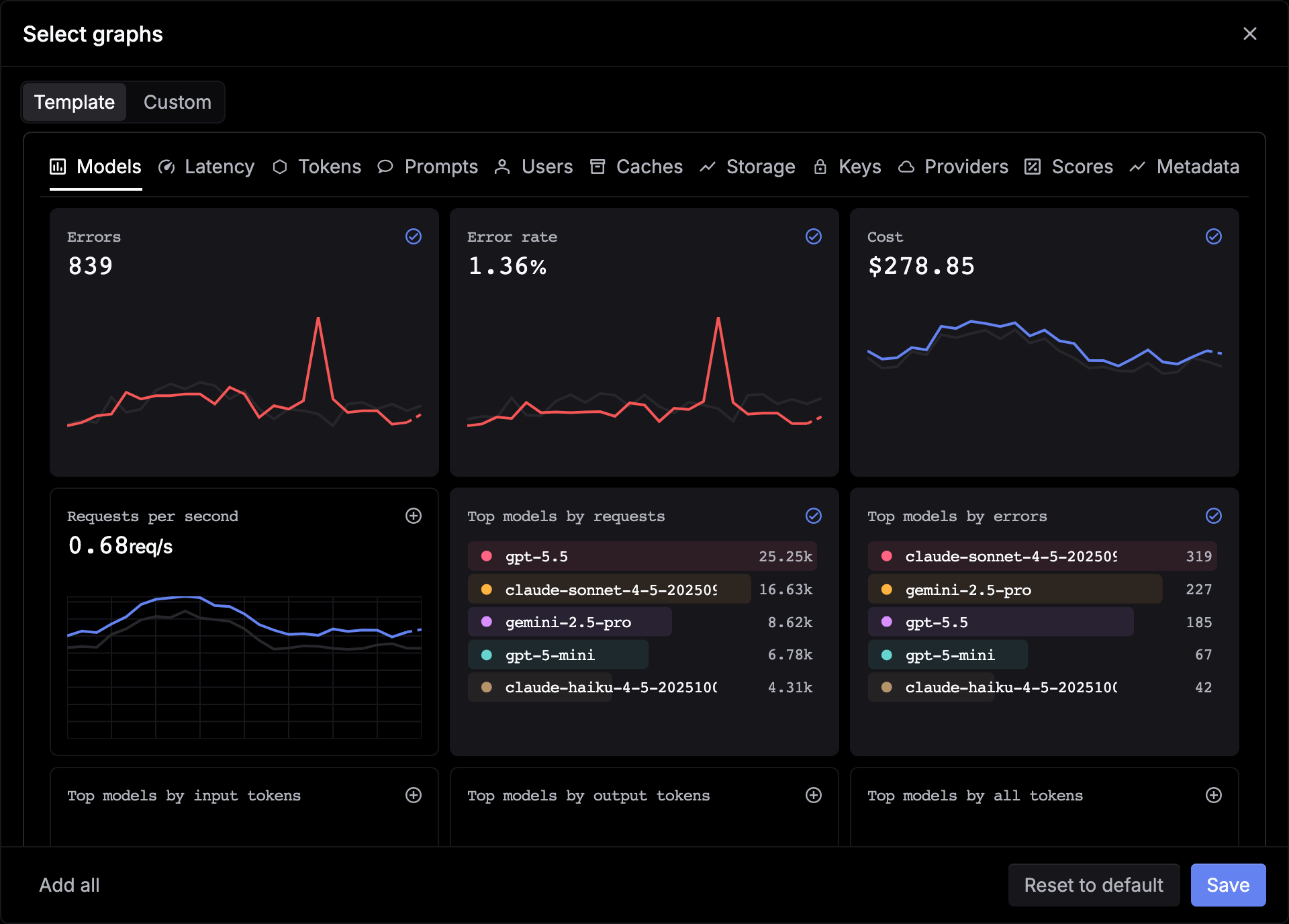 The Select graphs dialog on the Template tab, with sections from Models to Metadata and graph cards marked as added or ready to add