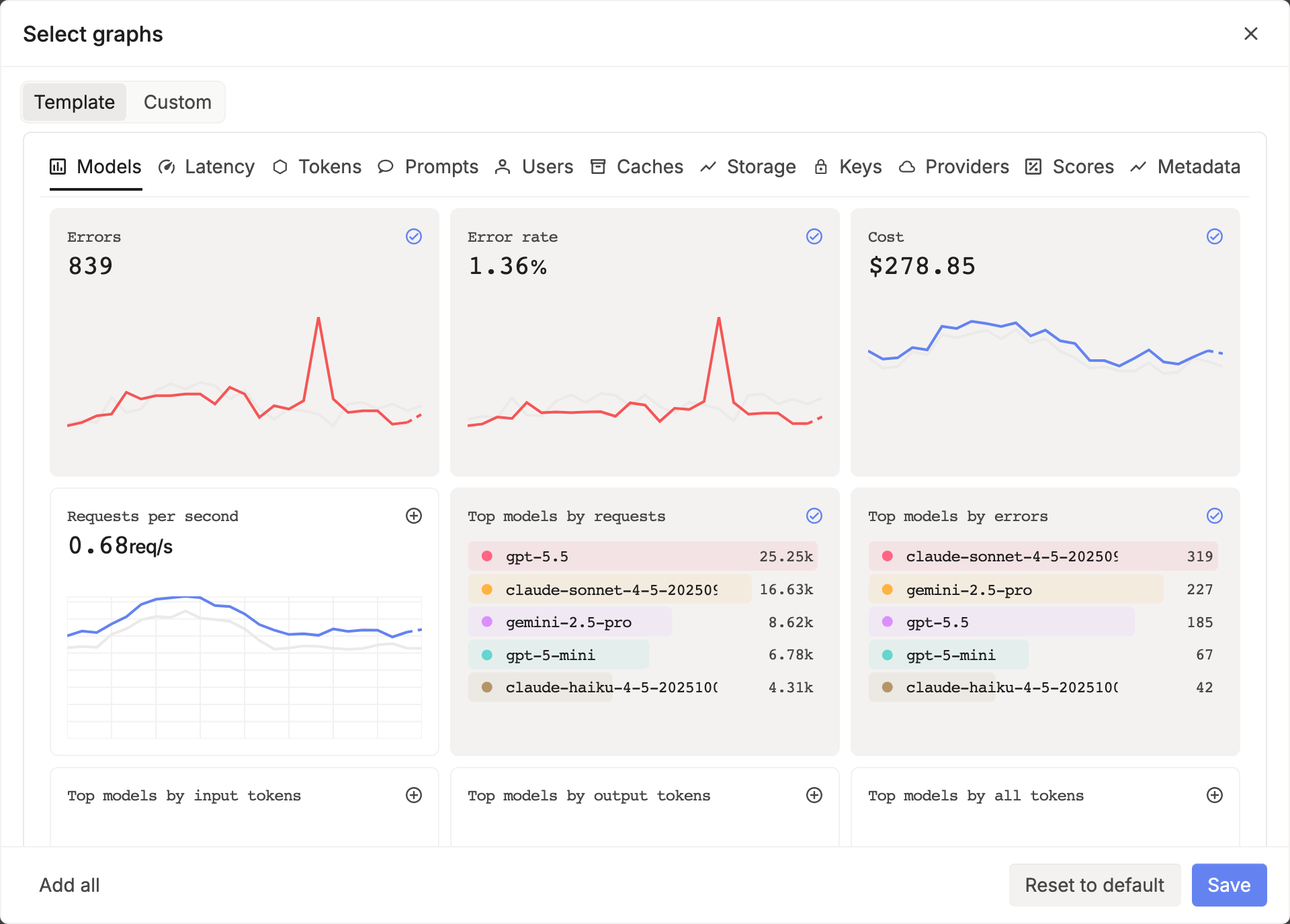 The Select graphs dialog on the Template tab, with sections from Models to Metadata and graph cards marked as added or ready to add