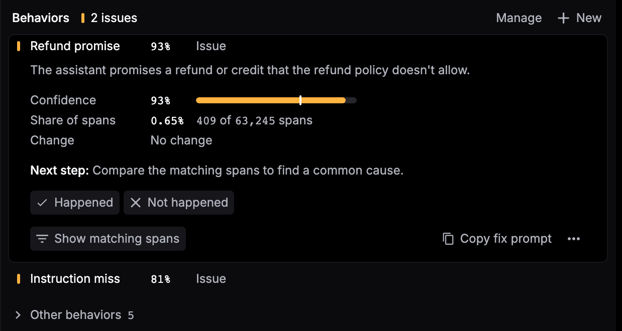 A span's Behaviors section: 2 issues, with Refund promise open at 93% confidence, Happened and Not happened buttons, Show matching spans, and Copy fix prompt