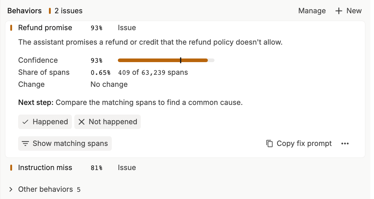 A span's Behaviors section: 2 issues, with Refund promise open at 93% confidence, Happened and Not happened buttons, Show matching spans, and Copy fix prompt