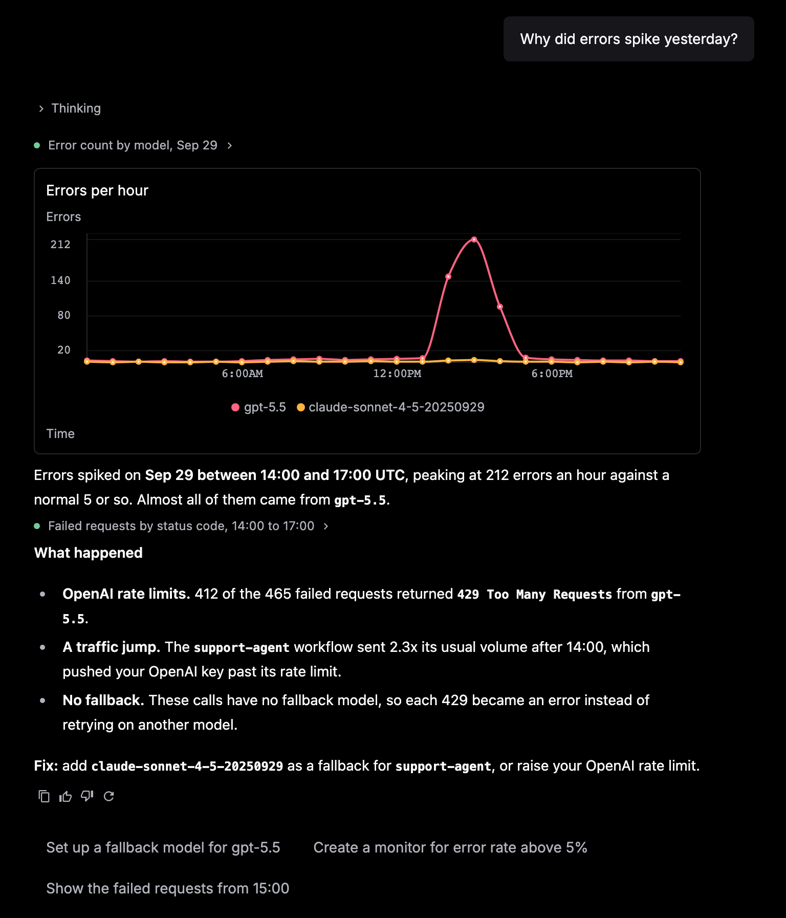The agent answering 'Why did errors spike yesterday?' with an errors-per-hour chart by model, the cause, a fix, and suggested follow-up questions